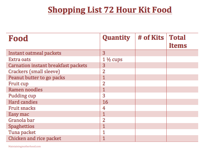 72 Hour Kits, do you have yours? Follow the simple checklist and menu plan to put together everything you need for your Adult 72 Hour Kit today!