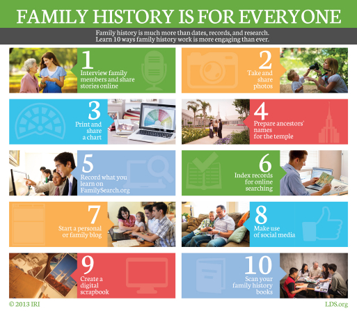 Want to do your Family History but don't know where to start? Find out Why I Love Family History and how you can too with this Family History Series!