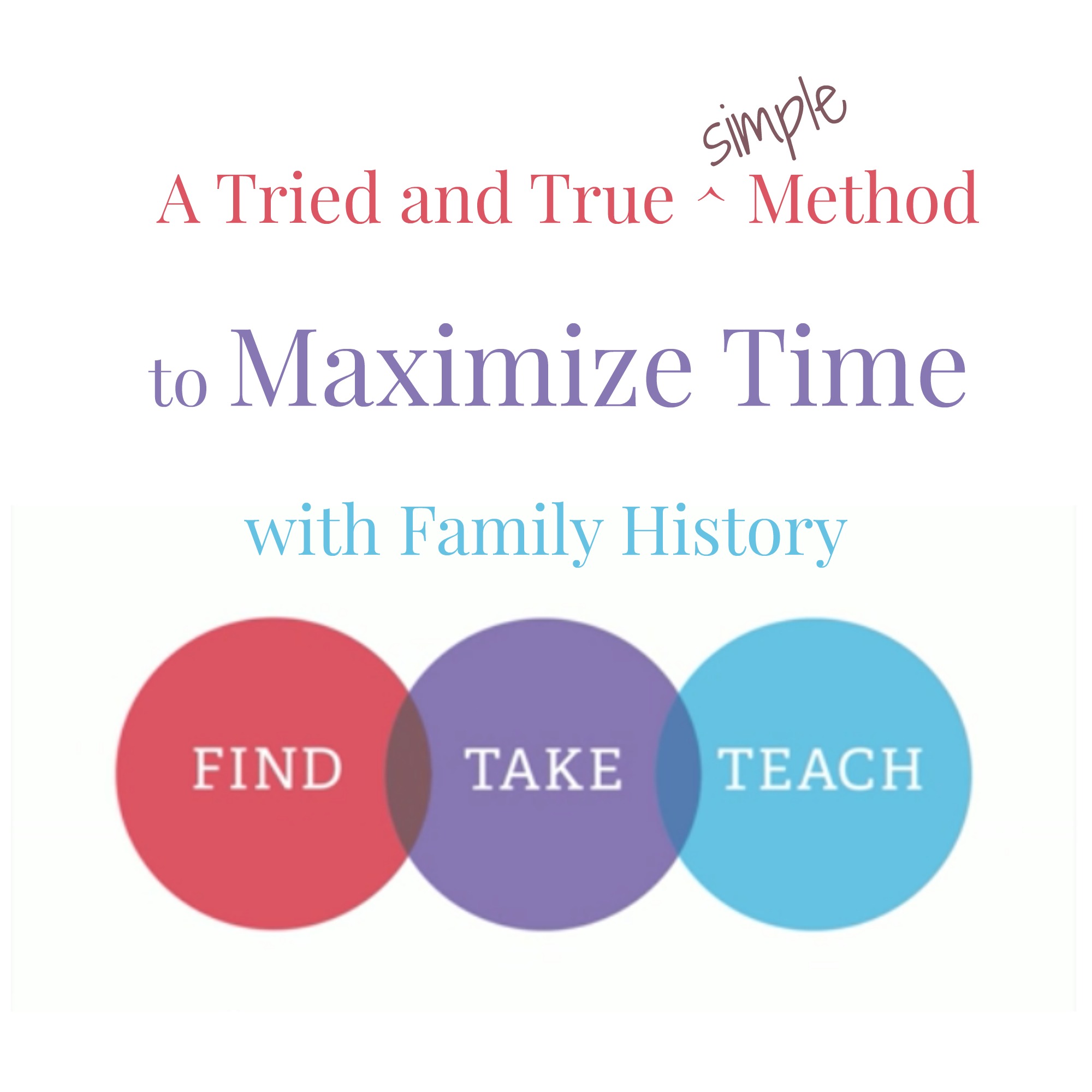Are you interested in doing Family History work, but don't have much time? Use this tried and true formula to maximize your time to find, take, teach!