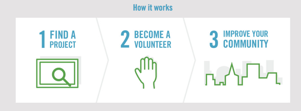 Are you stuck in a funk or feeling lonely? Serving others can help you see the world in a different light. JustServe.org can quickly get you started to serving in your community and truly making a difference!